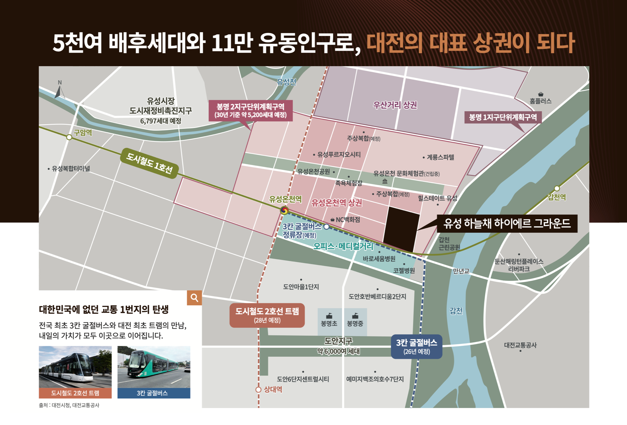 유성 하늘채 하이에르 그라운드 상권 분석 지도 — 배후세대, 유동인구, 도시철도 2호선 트램, 3칸 굴절버스